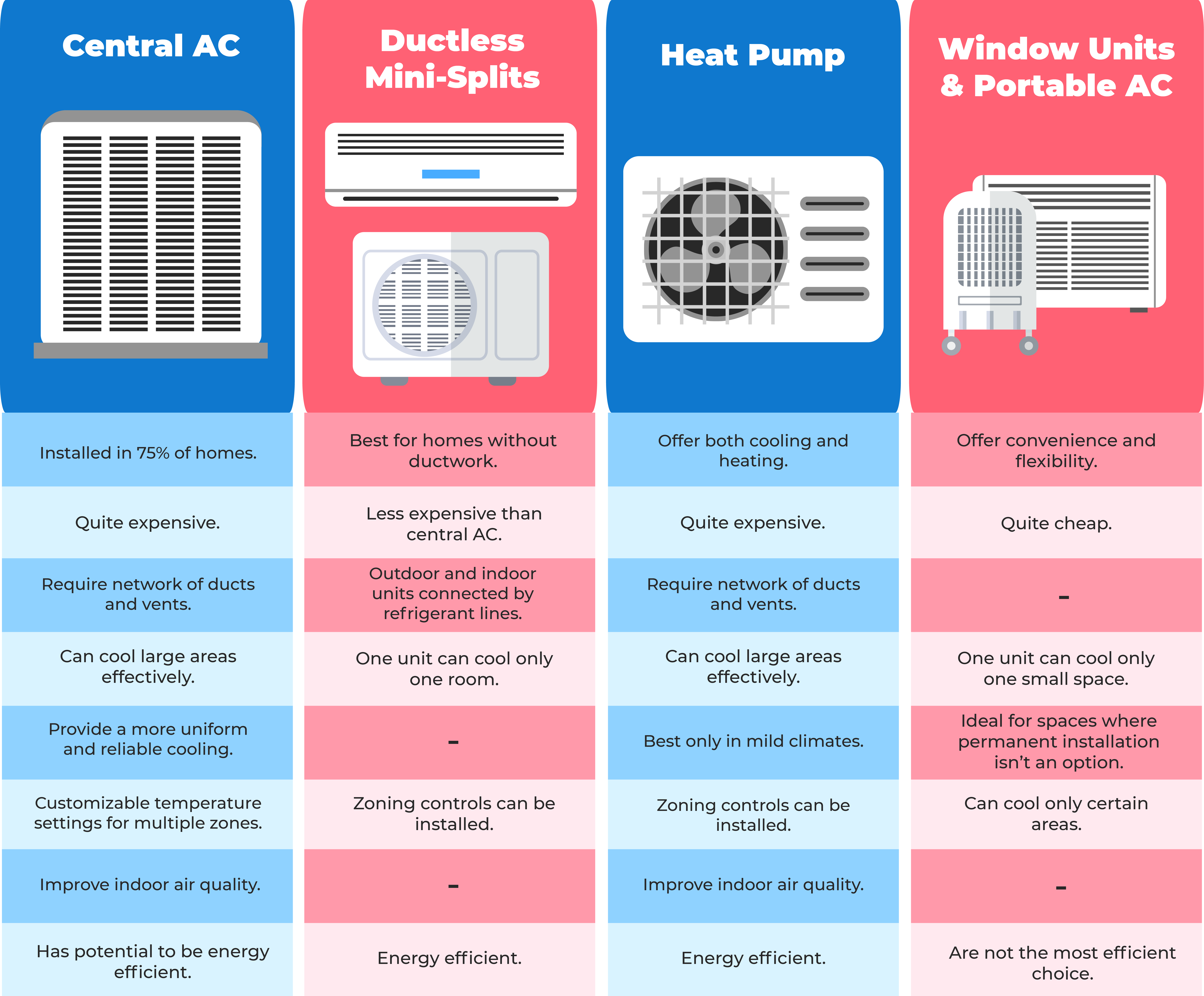 Most efficient air conditioner discount