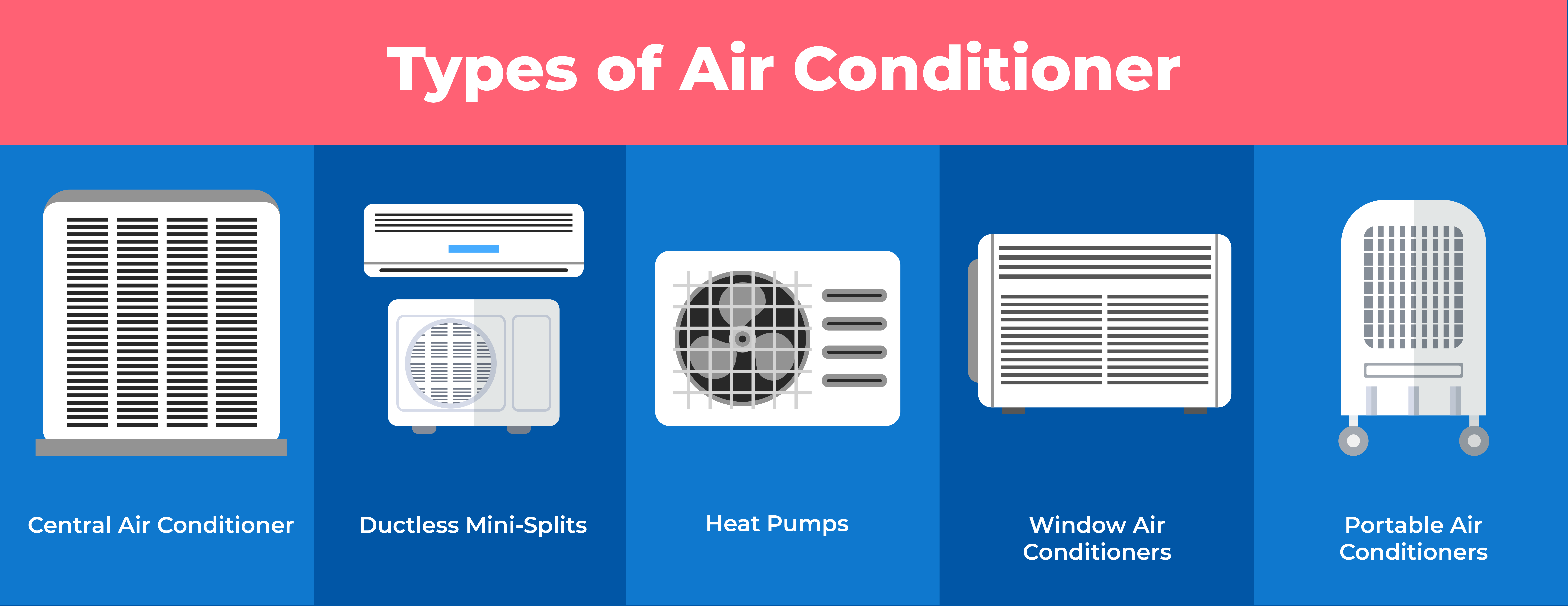 types of air conditioner